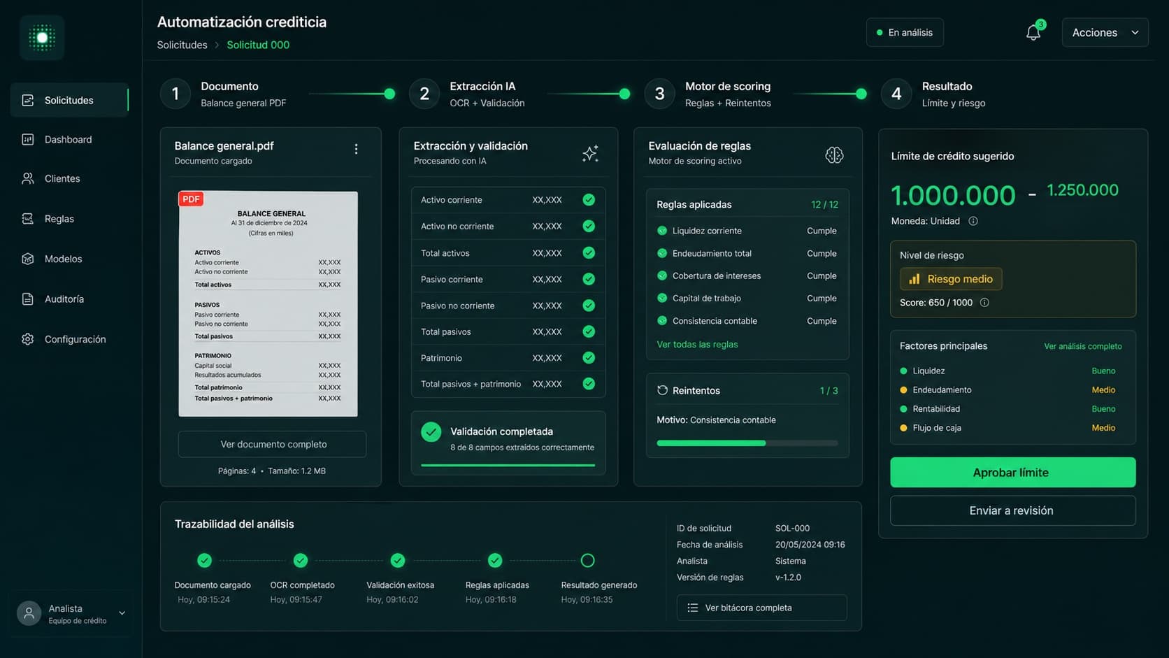 Tablero anonimizado de scoring crediticio y límites sugeridos